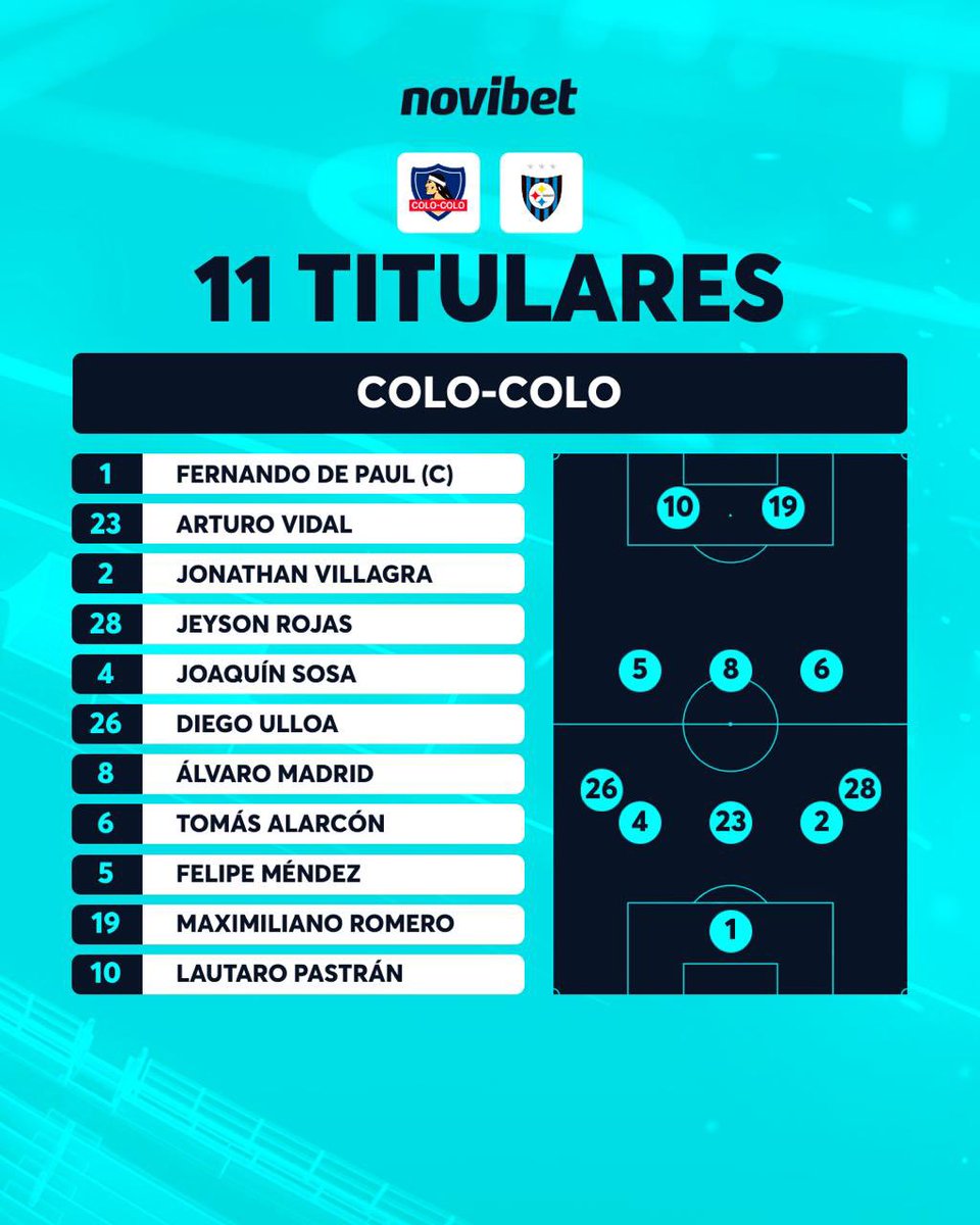 NovibetChile tweet media