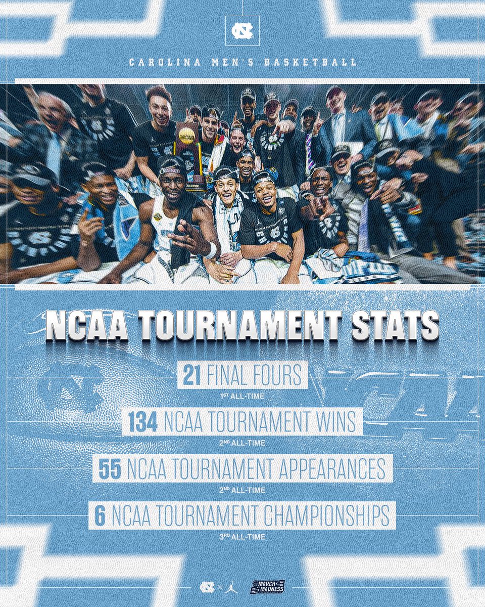 Carolina Basketball tweet media