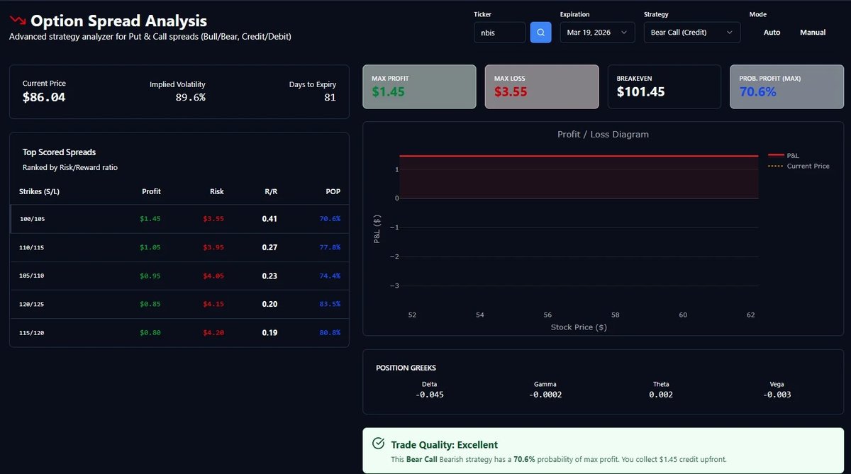 StockArkaLytics tweet media
