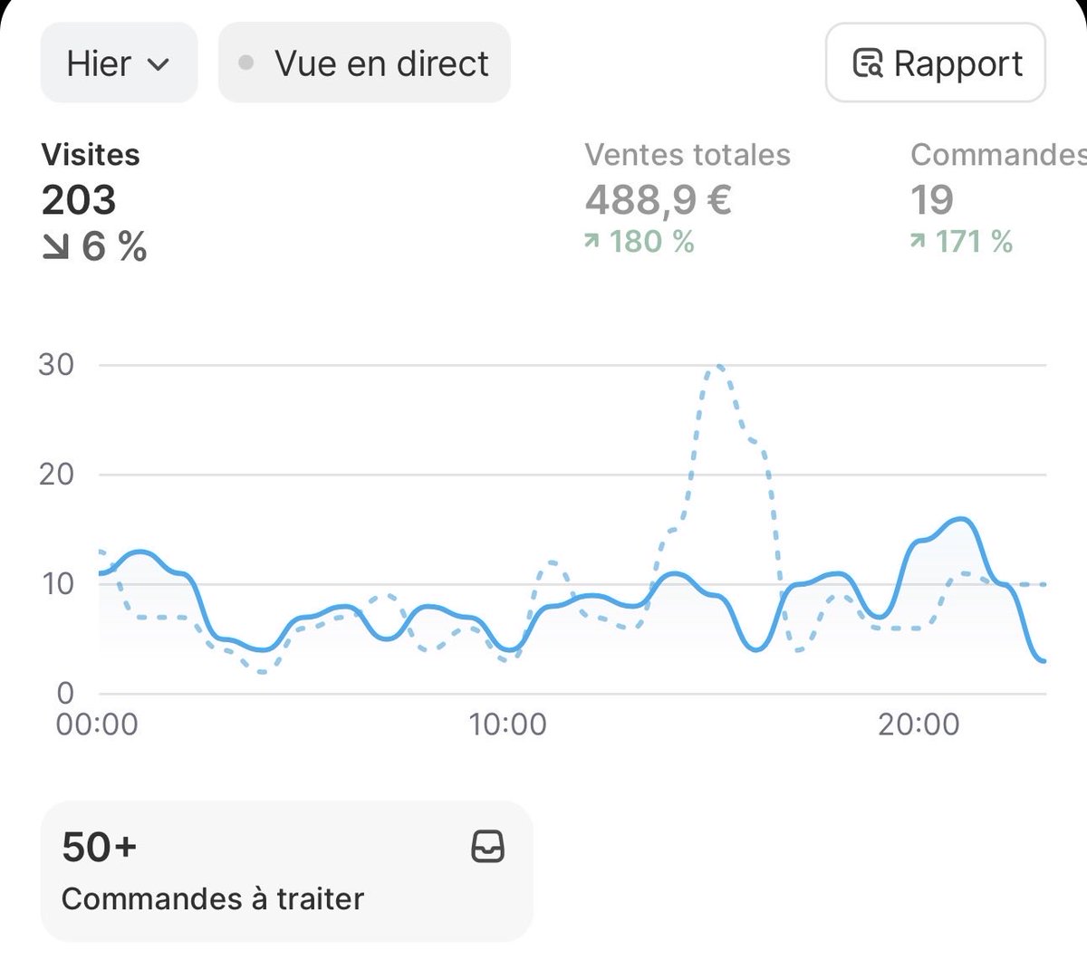 Cem Ibrahim | E-com tweet media