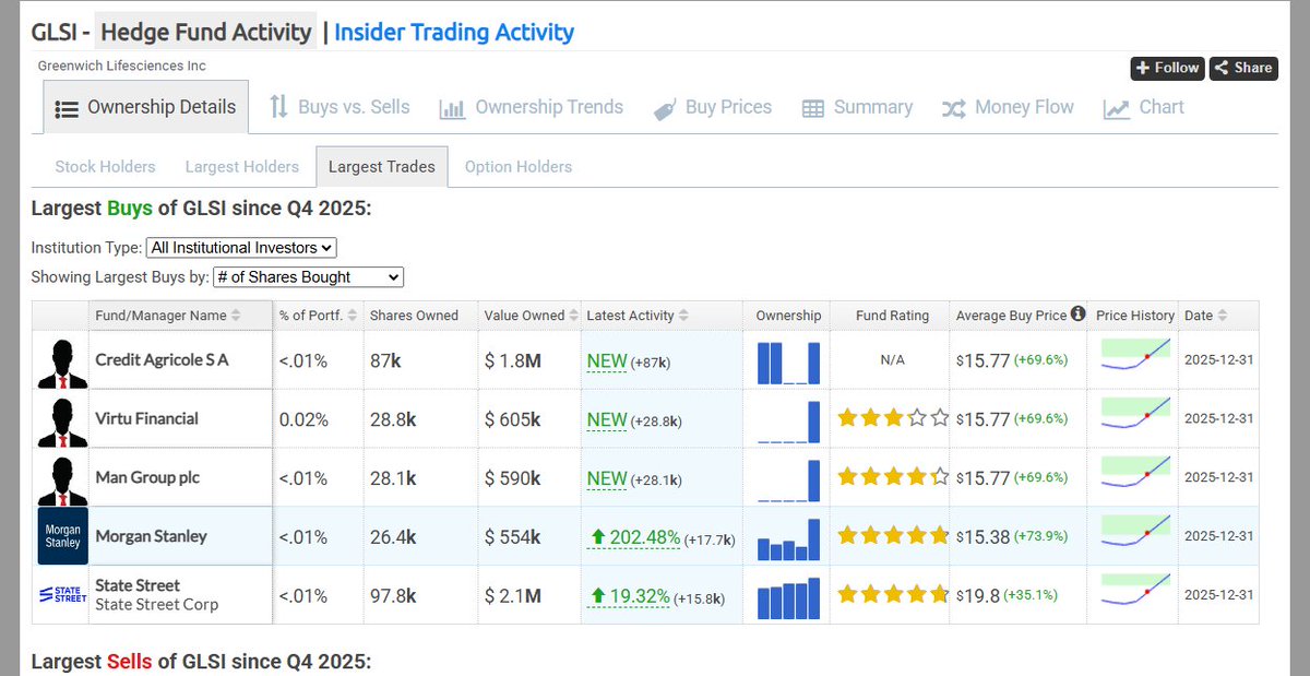 HedgeFollow.com tweet media