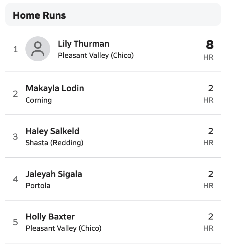 Pitcher DIGS tweet media