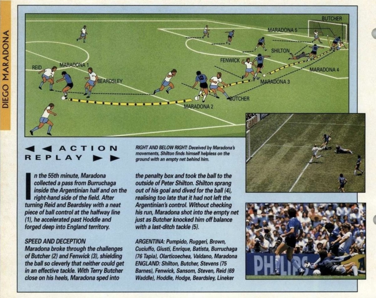 <a href="/historyinmemes/">Historic Vids</a> Maradona's "Goal of the Century" as depicted in - World Cup Italia '90, sticker collection series, released in 1990.