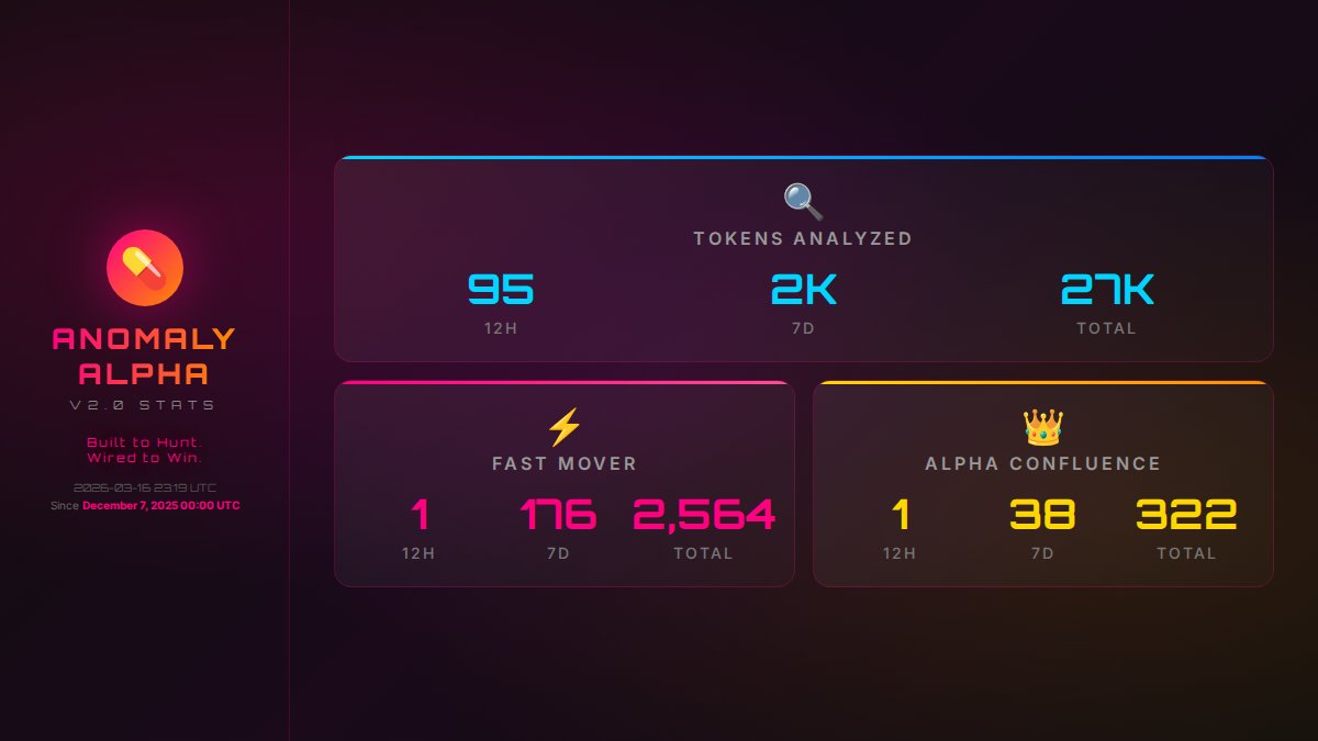 Addicted Anomaly Alpha Bot tweet media