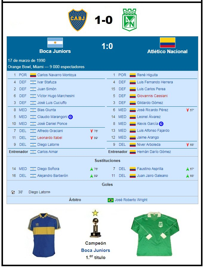 marto_m3's tweet photo. Hoy hace 36 años (17/03/1990) 🇦🇷#BOCA ganaba la 🏆#RecopaSudamericana1990 al Ganar 1-0 (38´Latorre) vs 🇨🇴ATLETICO NACIONAL en Miami.
Fue la 🏆5° copa Internac. de 18 y el titulo ⭐️40 de 74. / DT= Carlos Aimar. / #MartoCopaInt #Recopa
🎥= https://t.co/7mavzfWbpc https://t.co/HCN3eZhu8J
