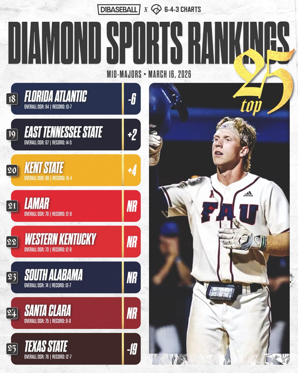 643 Charts tweet media