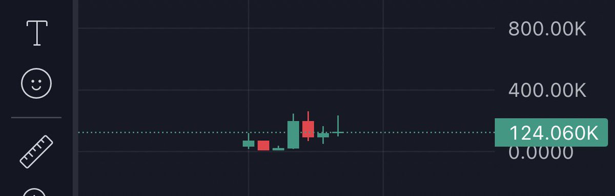 shit coin hero(: tweet media