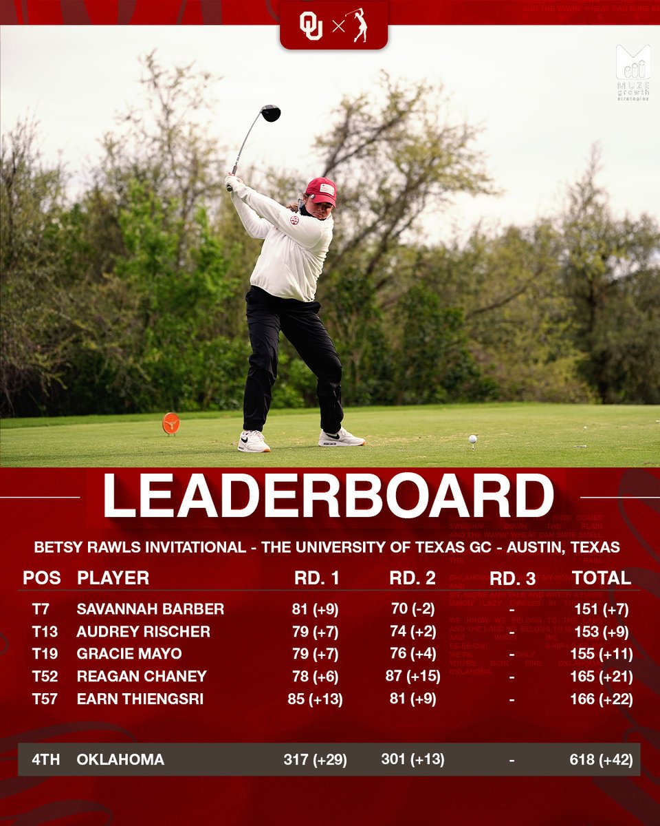 Oklahoma Golf tweet media