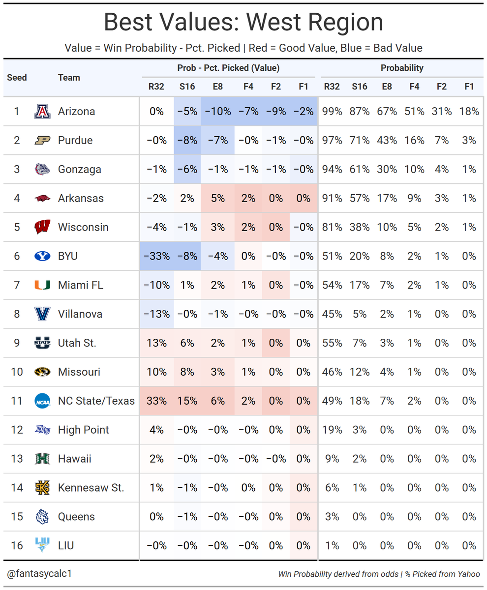 fantasycalc tweet media