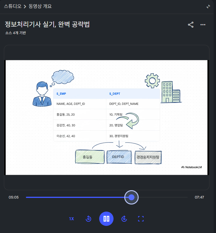 mungchi_zip's tweet photo. 📢NotebookLM 활용 자격증 단기 속성 빌드업 공개!

지금까지 이 세팅으로 딴 자격증만 6개(ADsP, ADP, 정보보안기사 등)!! 이 방법을 쓰면 수험 기간이 확 줄어요!!

두꺼운 수험서 정독 → NotebookLM 소스에 책 스캔 또는 PDF로 싹 다 넣기
이론 정리 → 스튜디오 기능으로 퀴즈·플래시카드 풀어서 개념 익히기
모의고사 풀기 → 스튜디오 '퀴즈'로 모의고사 계속 풀기

처음부터 끝까지 줄 치며 책으로 정독하는 건 시간 낭비고 효율 떨어지니까, AI한테 내 시험 범위 싹 다 맡겨두고, 
나는 틀린 문제만 쏙쏙 뽑아먹으며 내 약점만 확실하게 채우기 (이게 포인트!!)

자격증 원서 접수하는 날 다시 찾게 될 테니, 
북마크(저장) 꾹 눌러두고 꺼내보세요!

타래에 계속 ⬇️
