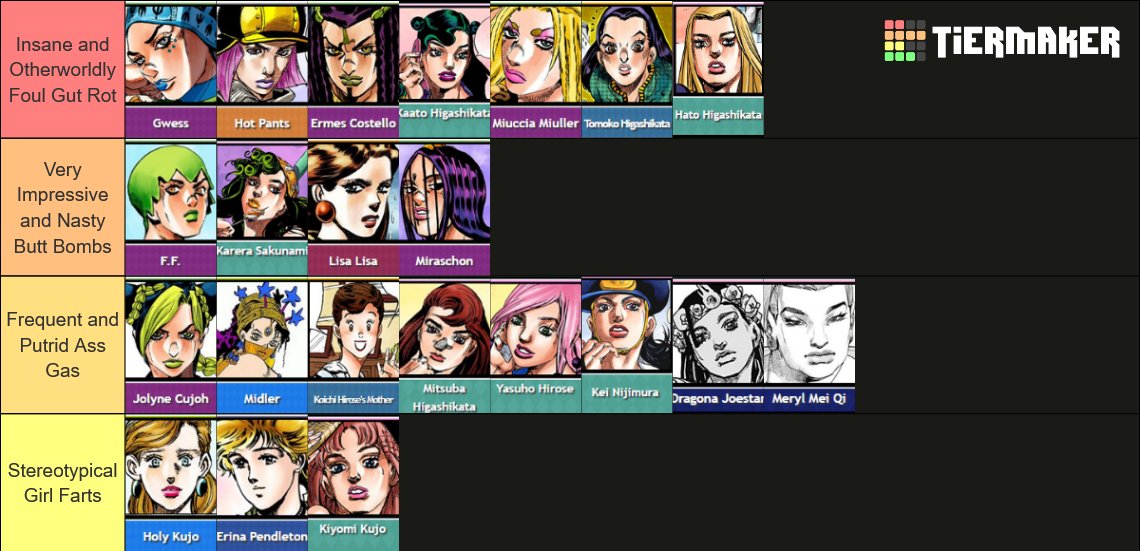 My objectively correct brap tier list for the women of JoJo's 😌↕️