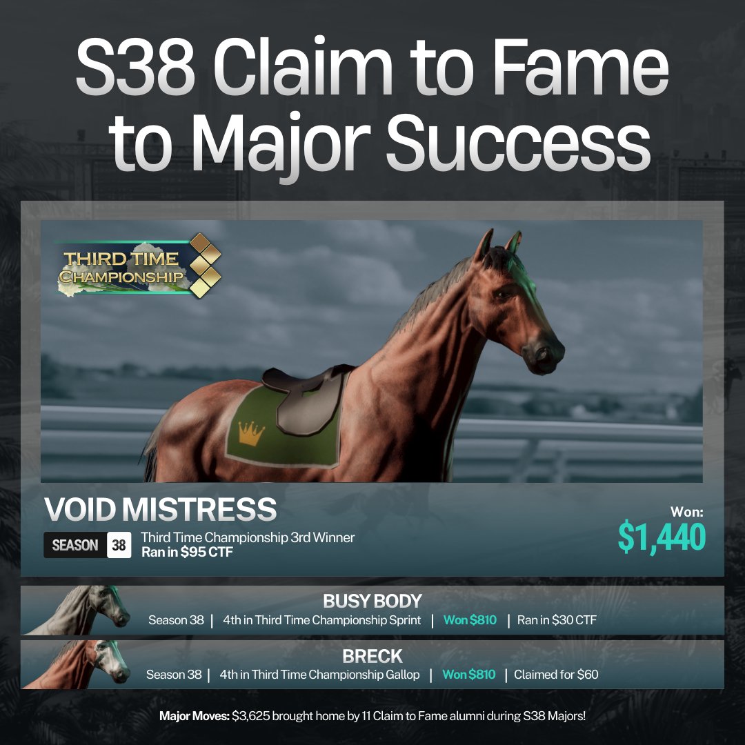 Photo Finish™ LIVE 🌹 🐎 Virtual Horse Racing tweet media