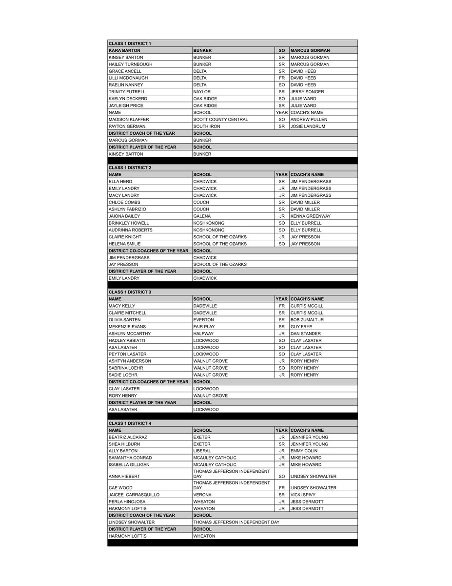 Standout Prep tweet media