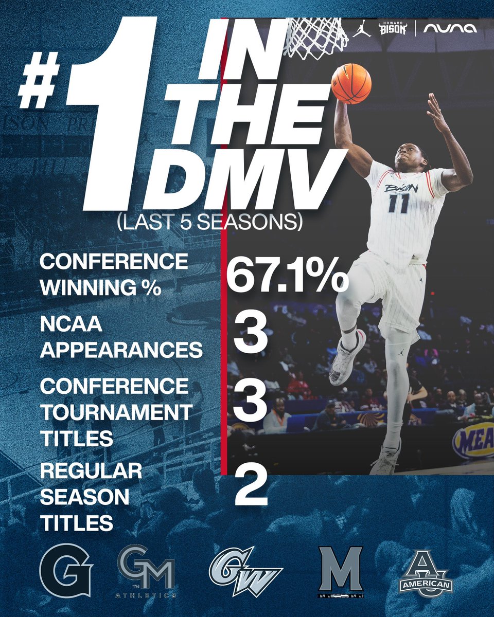 Howard Men’s Basketball tweet media