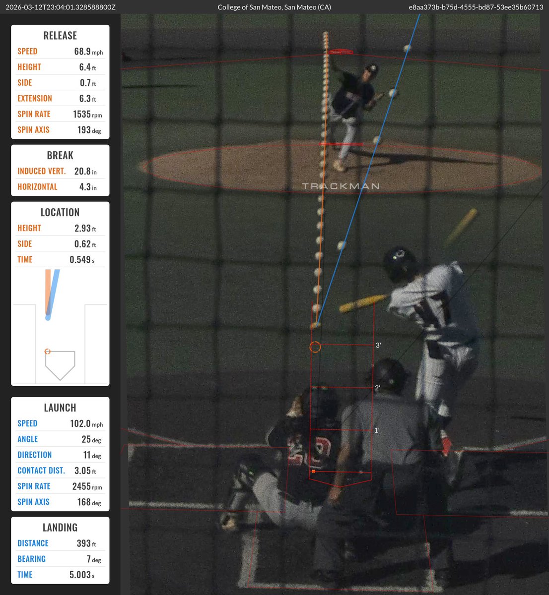 College of San Mateo Baseball tweet media