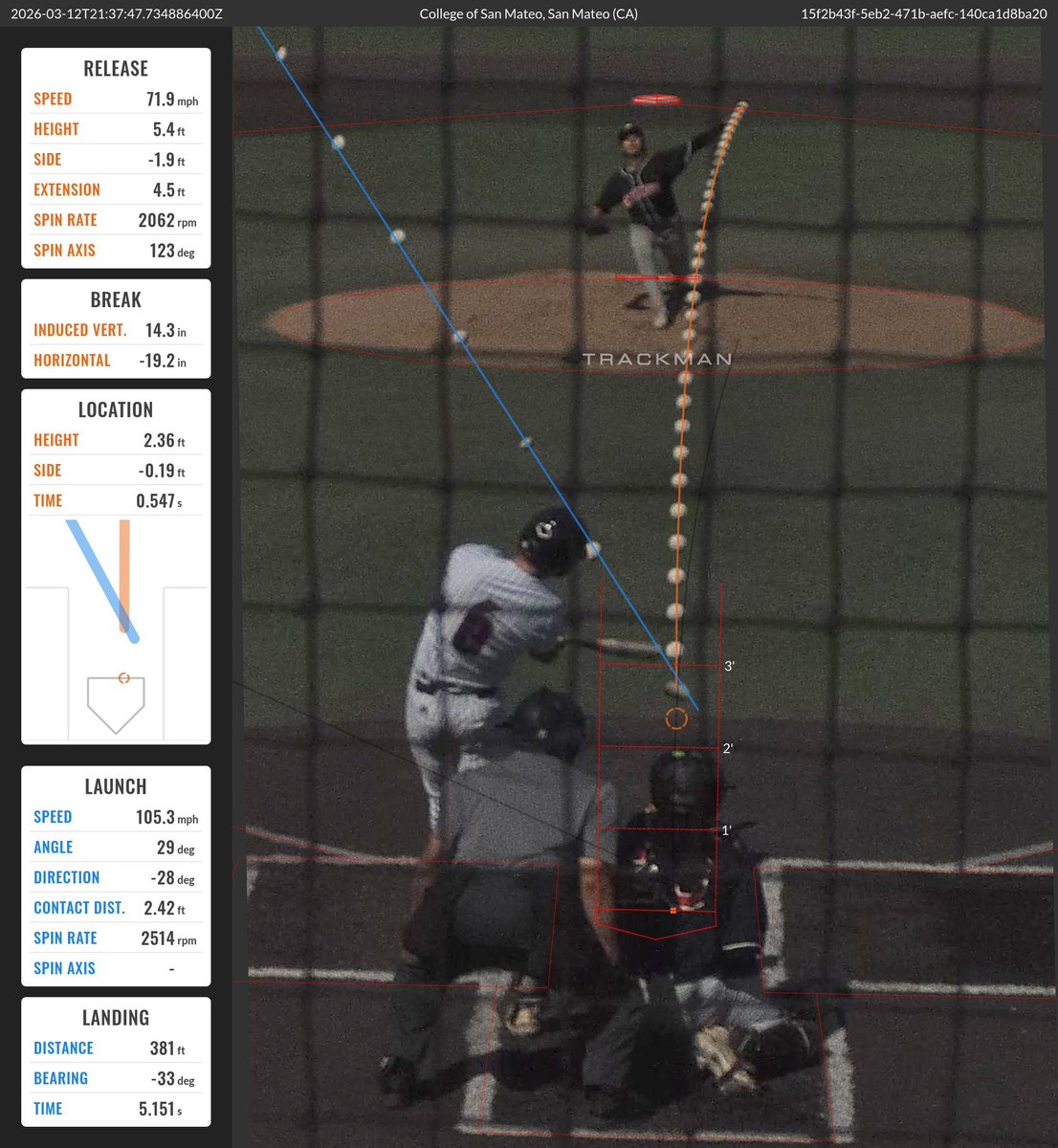 College of San Mateo Baseball tweet media