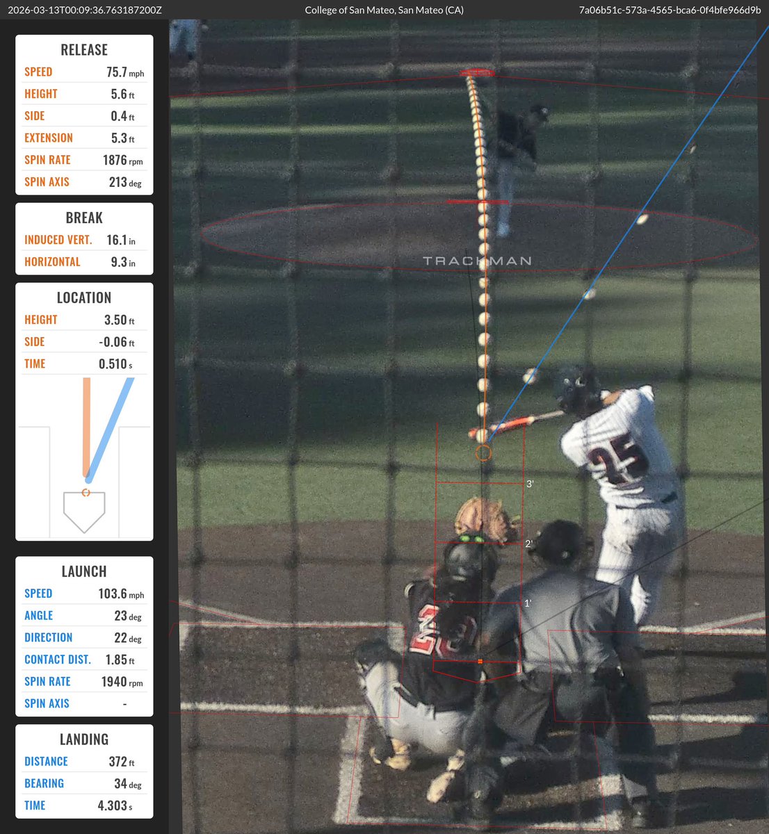 College of San Mateo Baseball tweet media