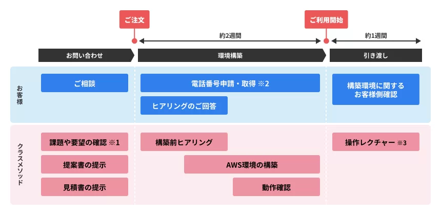 クラスメソッド tweet media