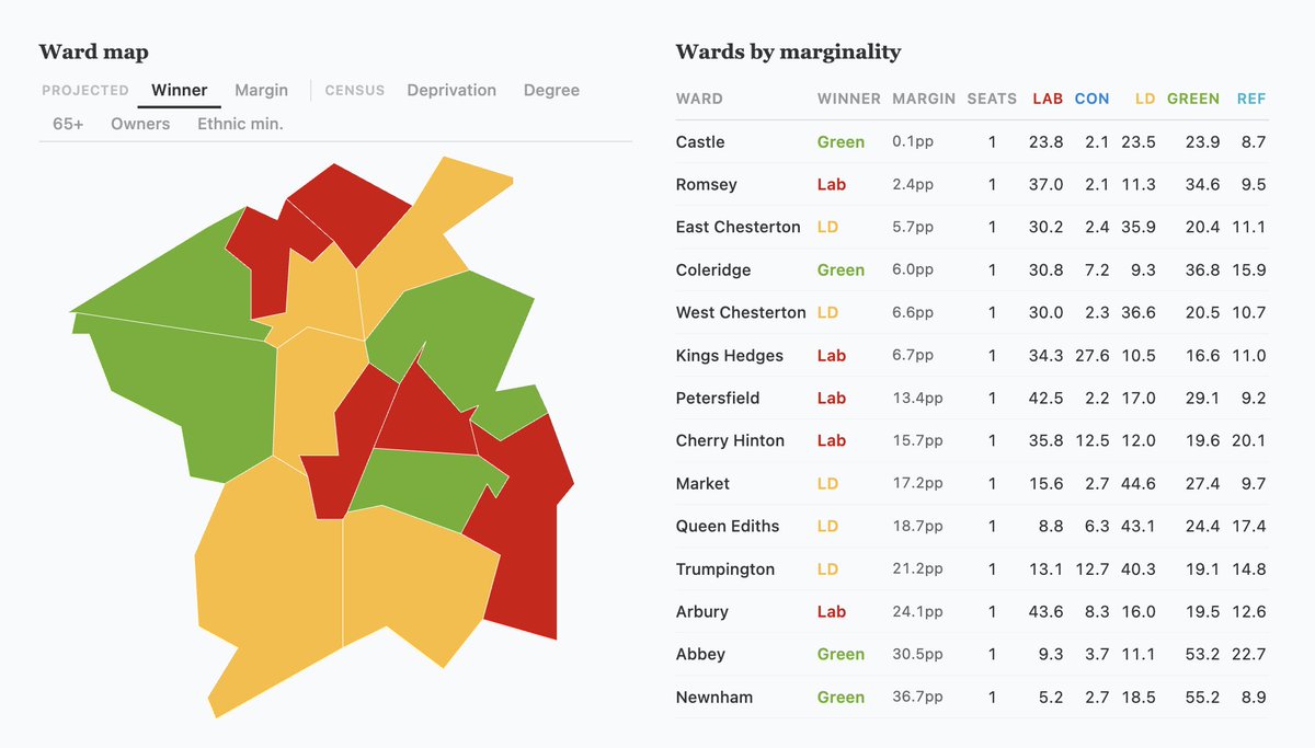 Phil Rodgers tweet media