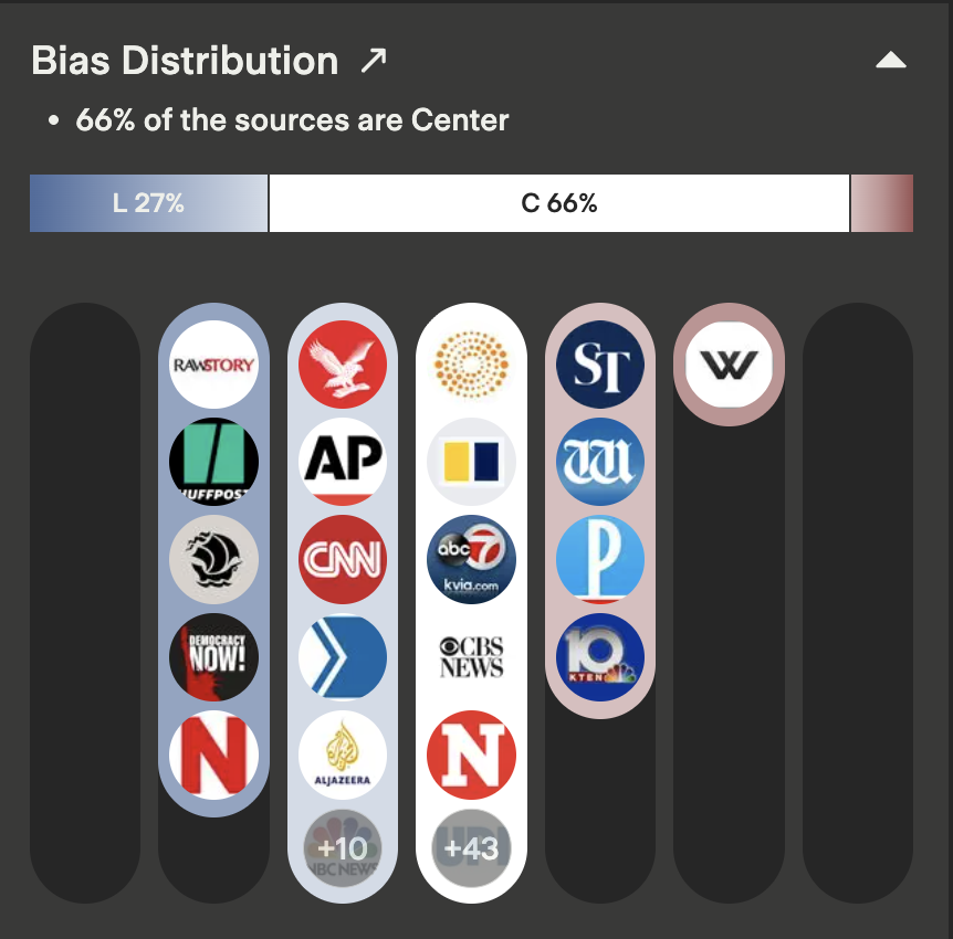 Ground News tweet media