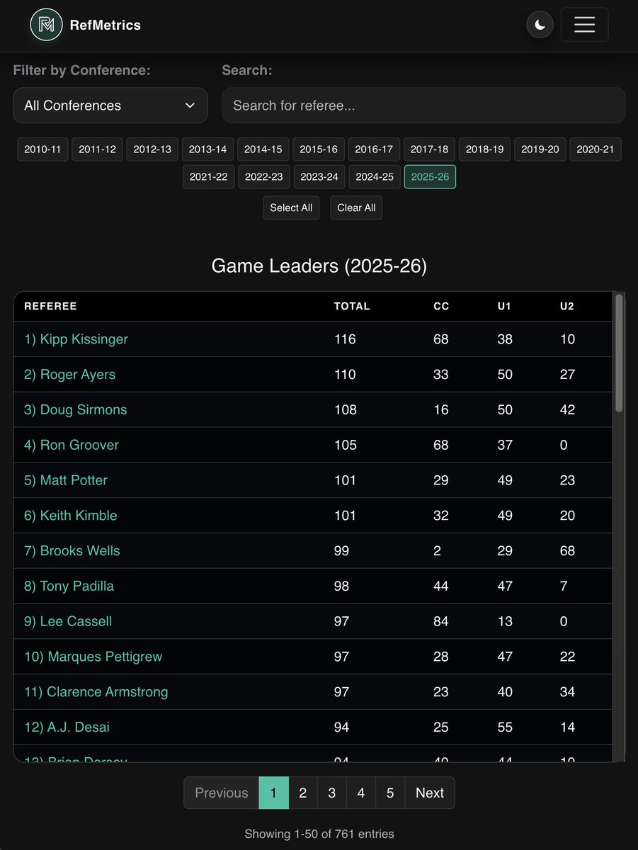 RefMetrics tweet media