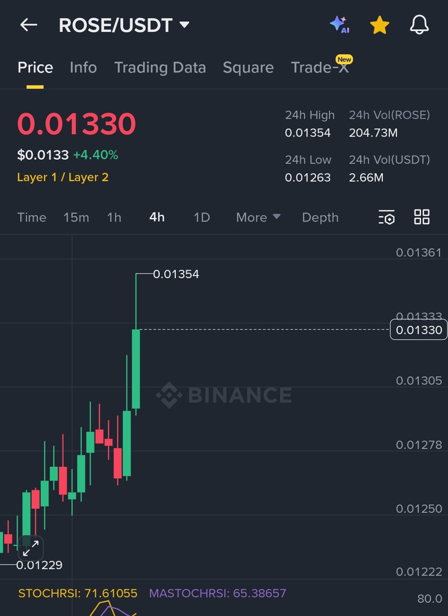 Crypto Wolf Trades tweet media