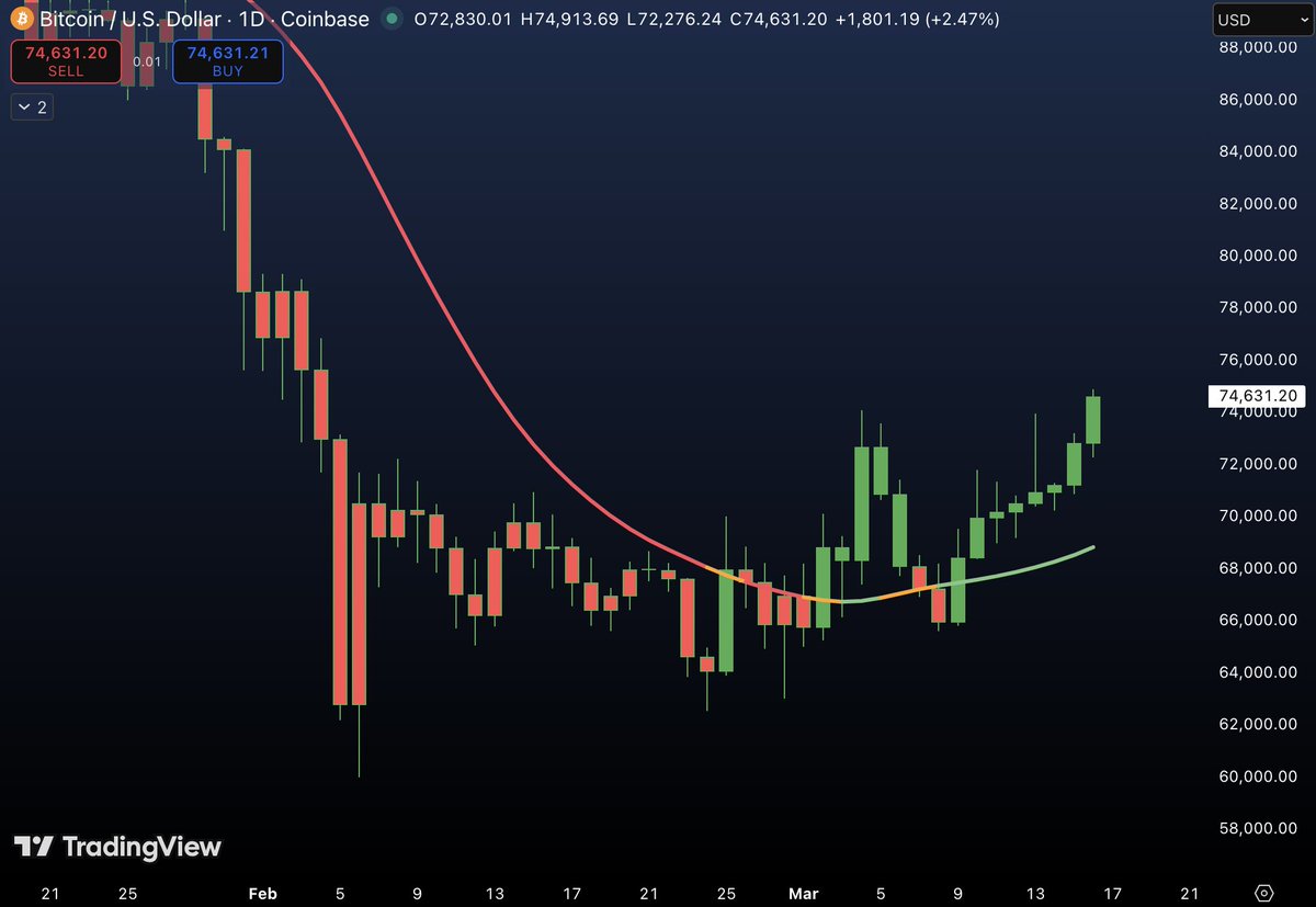 WebTrend tweet media