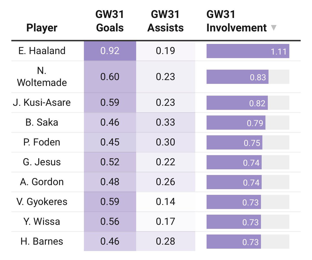 FPL Rookie tweet media