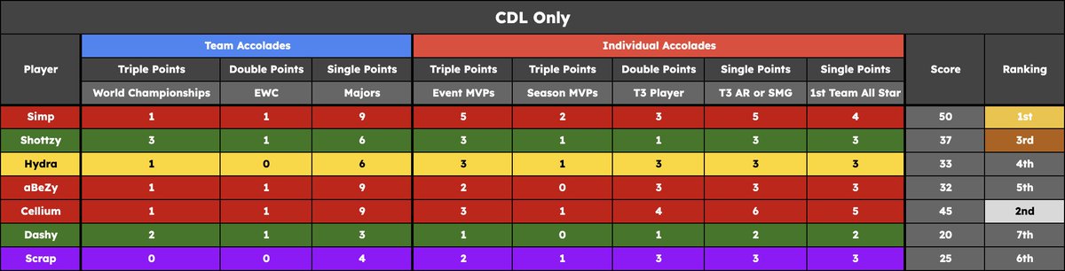 CoD Discussion tweet media