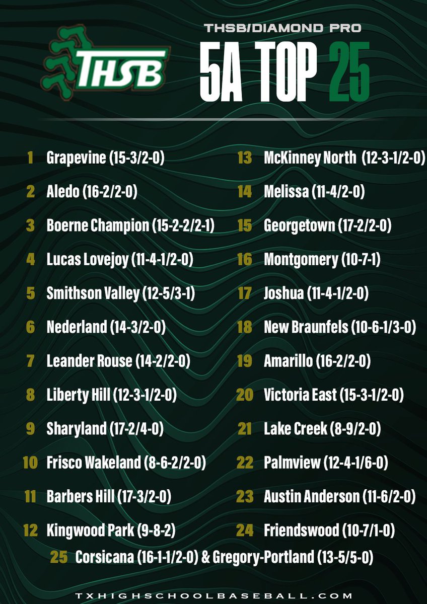 South Texas High School Baseball tweet media