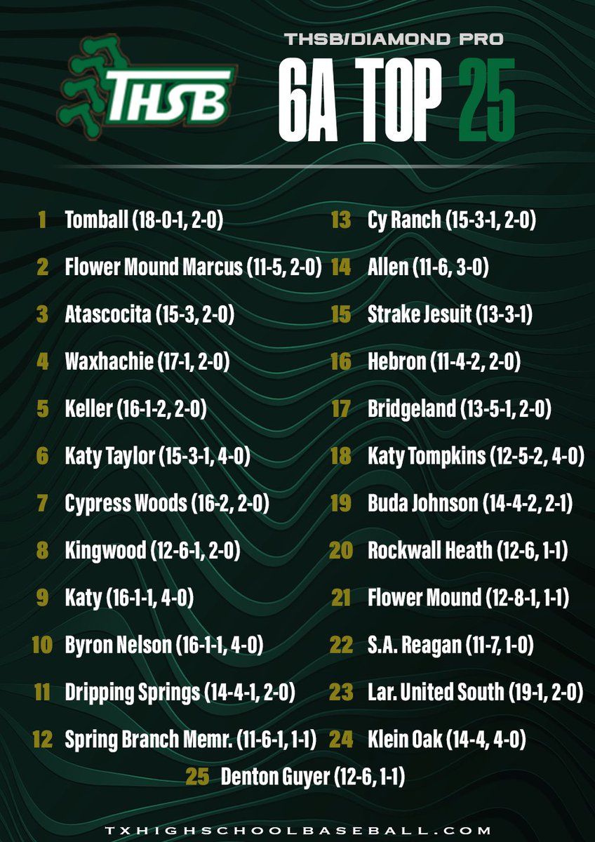 South Texas High School Baseball tweet media