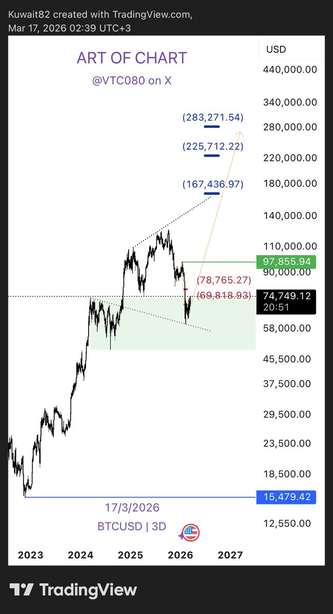 ART OF CHART السوق الامريكي tweet media