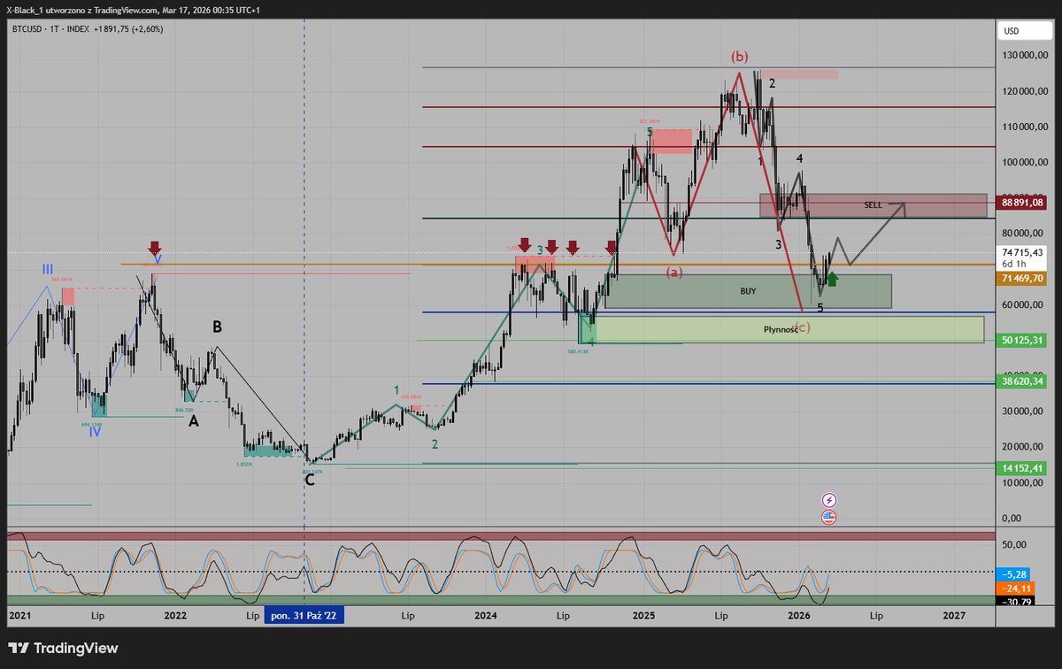 ₿itcoin Cyphers tweet media