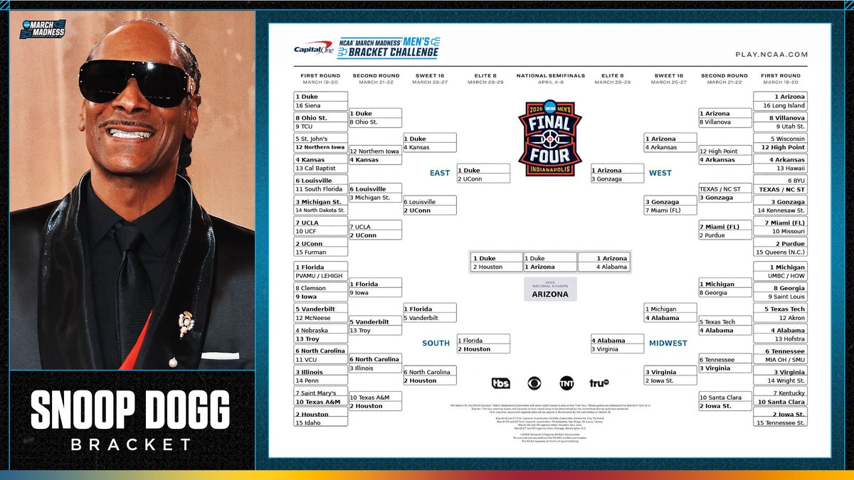 NCAA March Madness tweet media