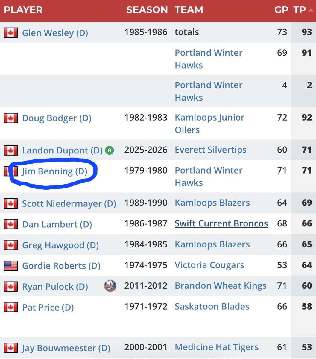 Budd Jacket tweet media