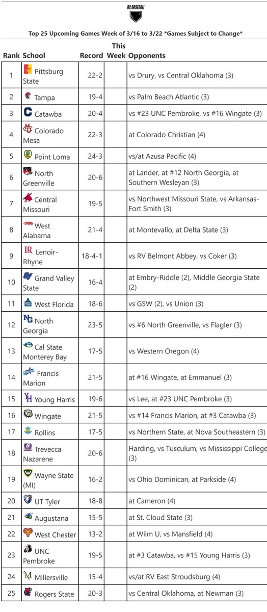 D2 Baseball tweet media