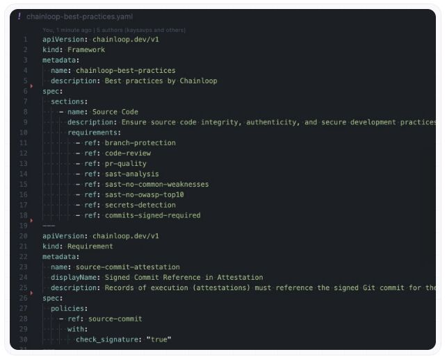Chainloop tweet media