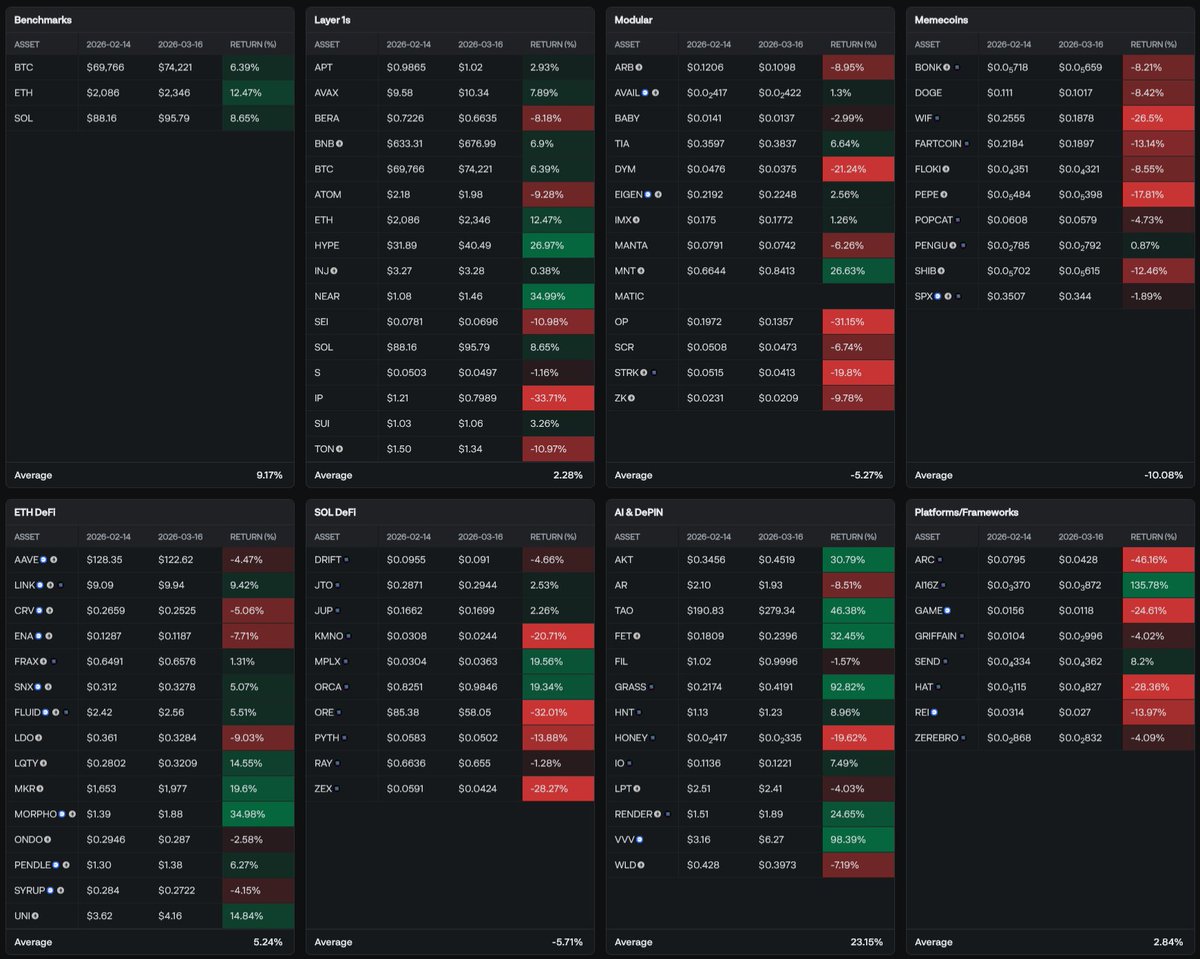Delphi Digital tweet media