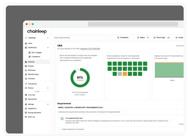 Chainloop tweet media