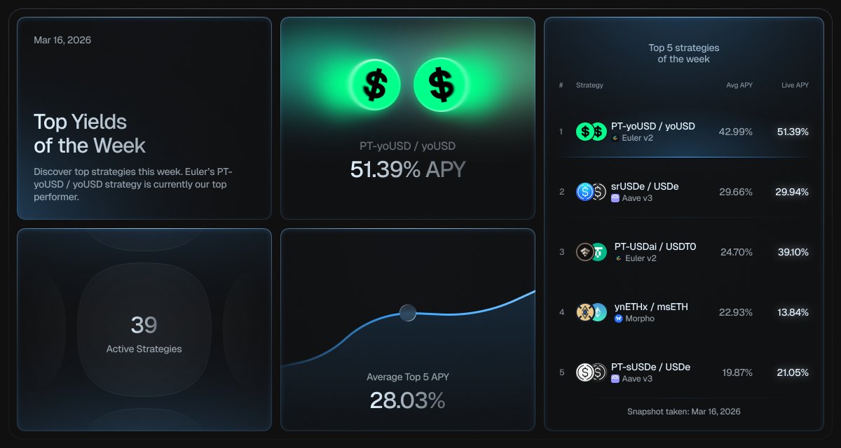 Odyssey Finance tweet media