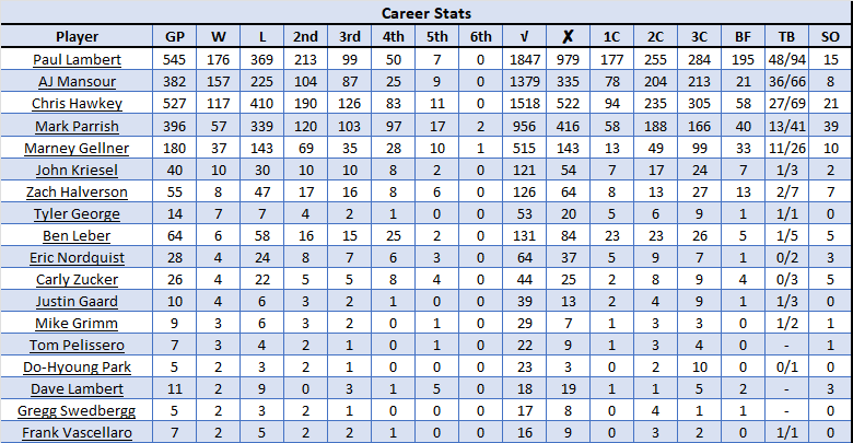 Power Trip Initials tweet media