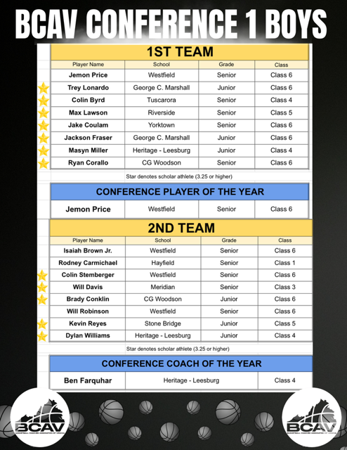 Basketball Coaches Association of Virginia (BCAV) tweet media