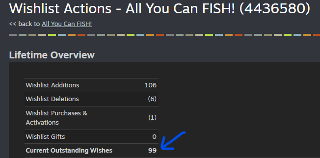 Luka's Games | Wishlish All You Can FISH! ➡️ Steam tweet media