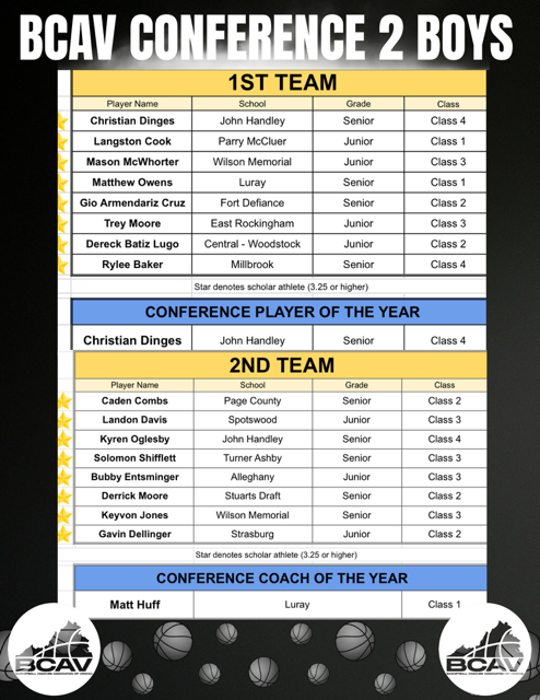 Basketball Coaches Association of Virginia (BCAV) tweet media
