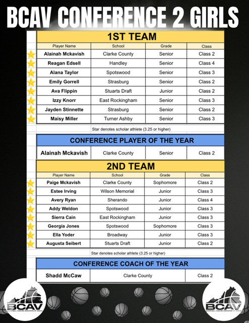 Basketball Coaches Association of Virginia (BCAV) tweet media