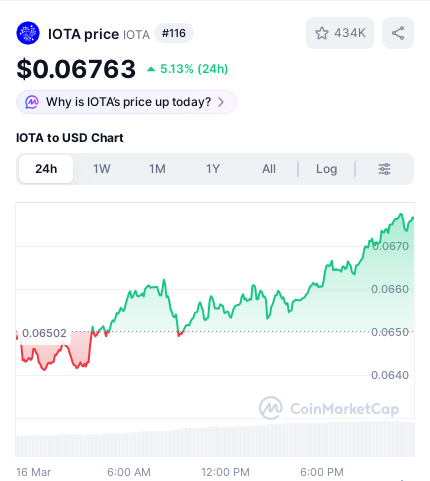 Tangle Analytics tweet media