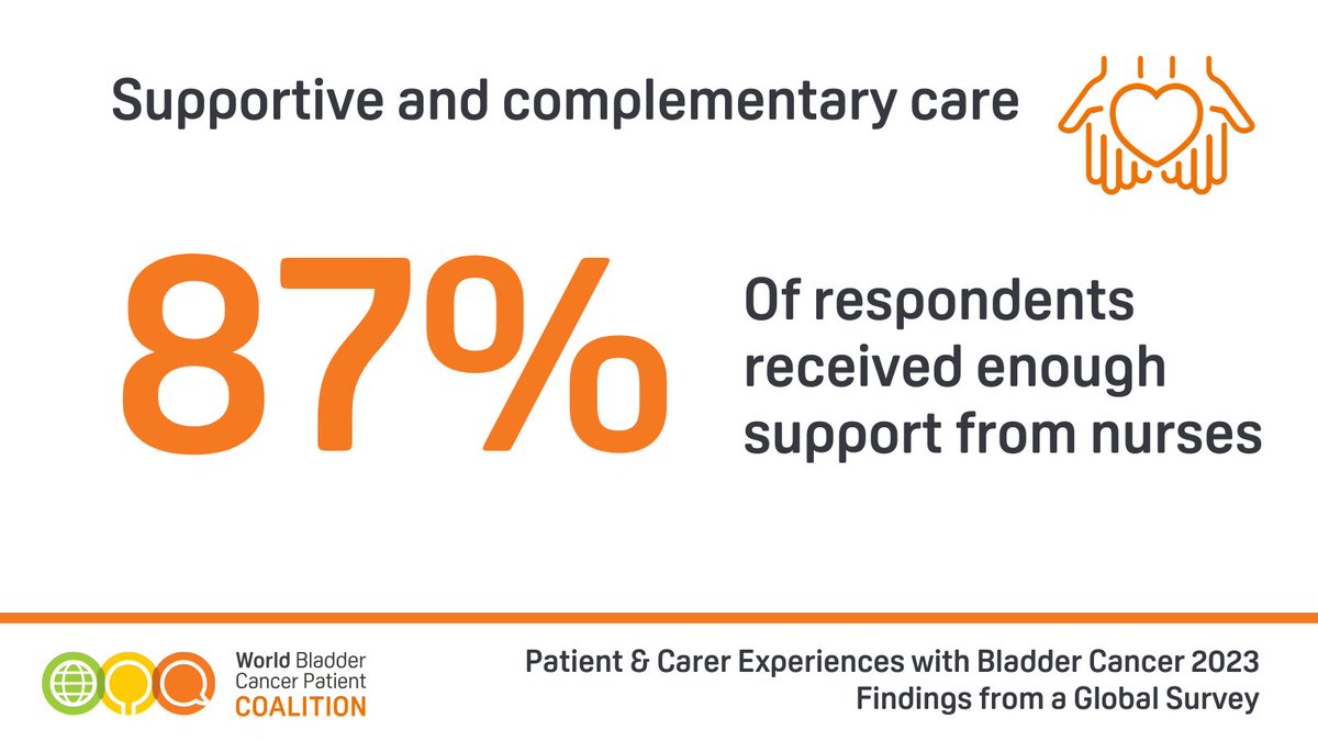 World Bladder Cancer Patient Coalition tweet media