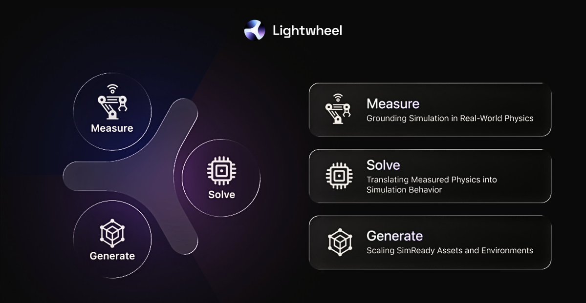 Lightwheel tweet media