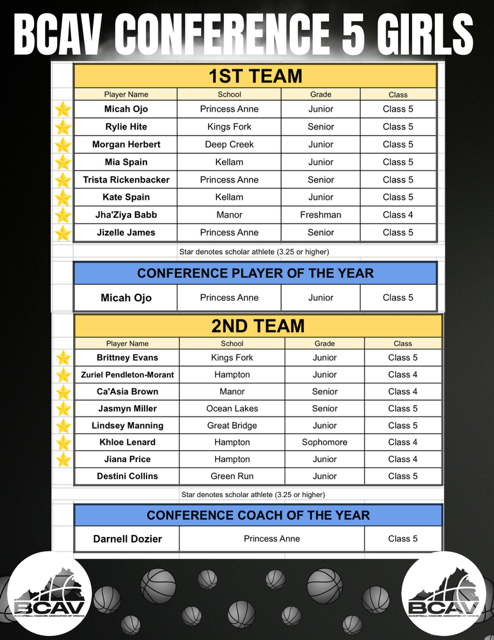 Basketball Coaches Association of Virginia (BCAV) tweet media