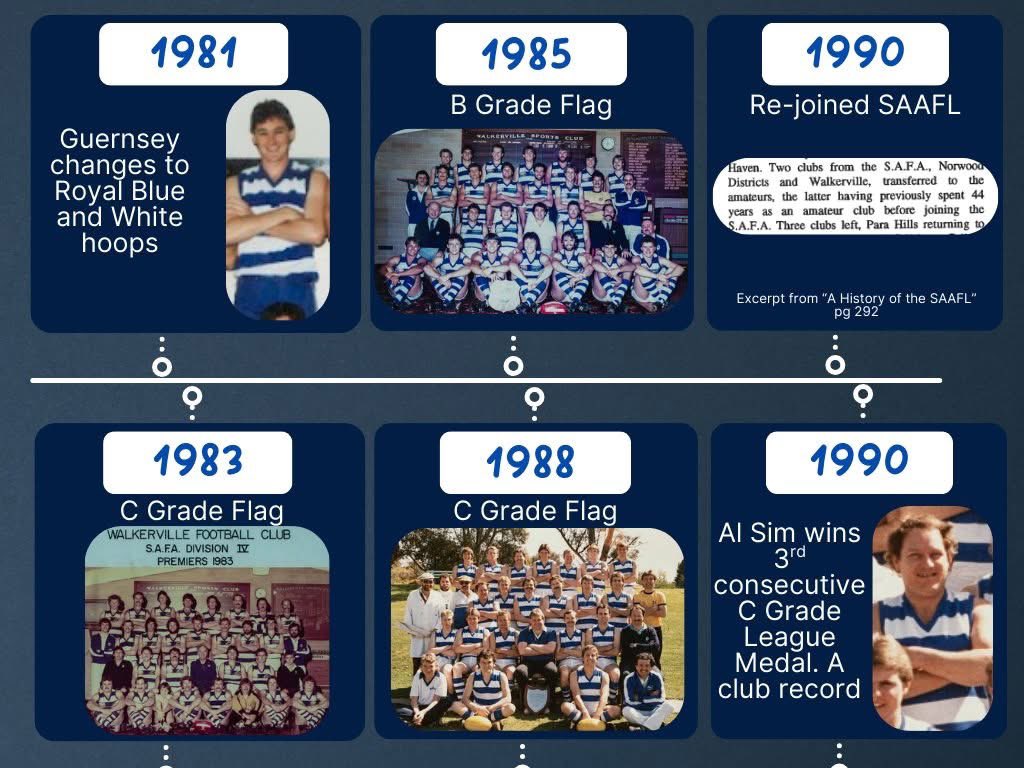 Walkerville FC tweet media